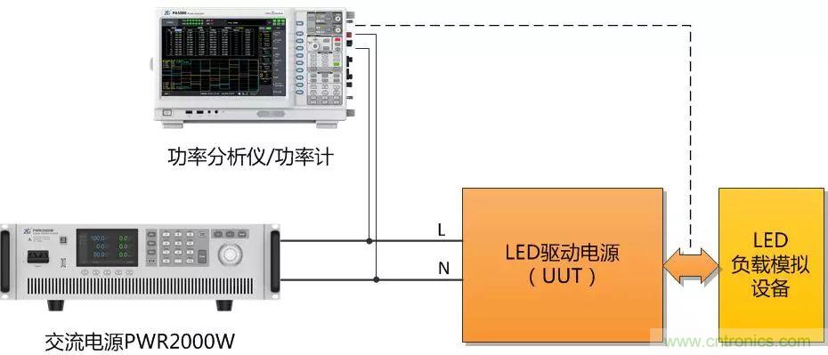如何進(jìn)行LED驅(qū)動(dòng)電源測(cè)試？