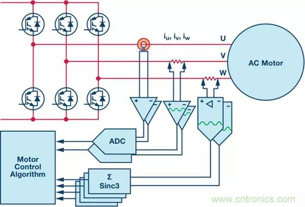 如何實(shí)現(xiàn)電機(jī)驅(qū)動(dòng)中Σ-Δ ADC的最佳性能？