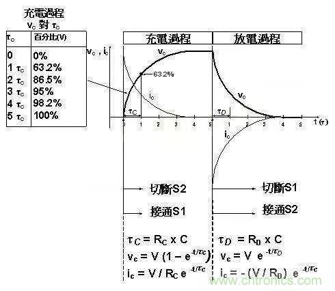 如何計(jì)算電容充放電時(shí)間？