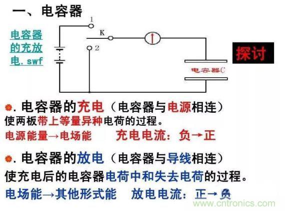 如何計(jì)算電容充放電時(shí)間？