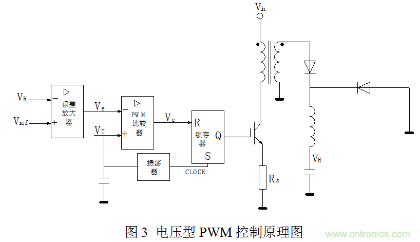開關(guān)電源”電壓型“與”電流型“控制的區(qū)別到底在哪？