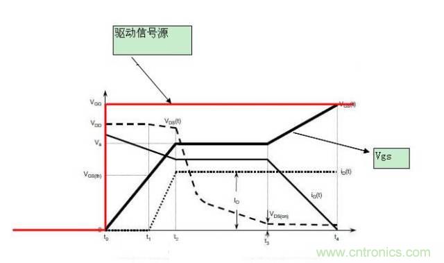 MOS管開關(guān)時(shí)的米勒效應(yīng)！