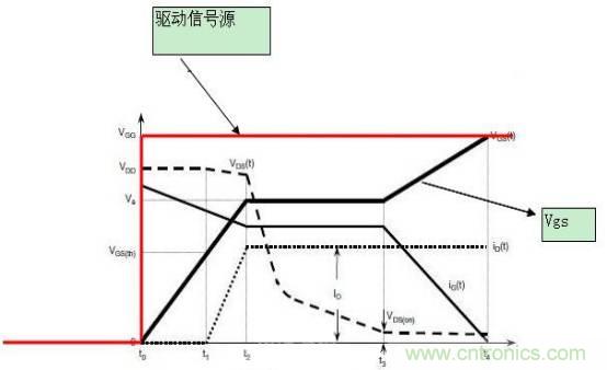 MOS管開關(guān)時(shí)的米勒效應(yīng)！