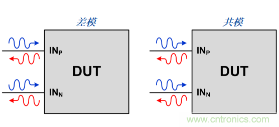 S參數(shù)究竟是什么？