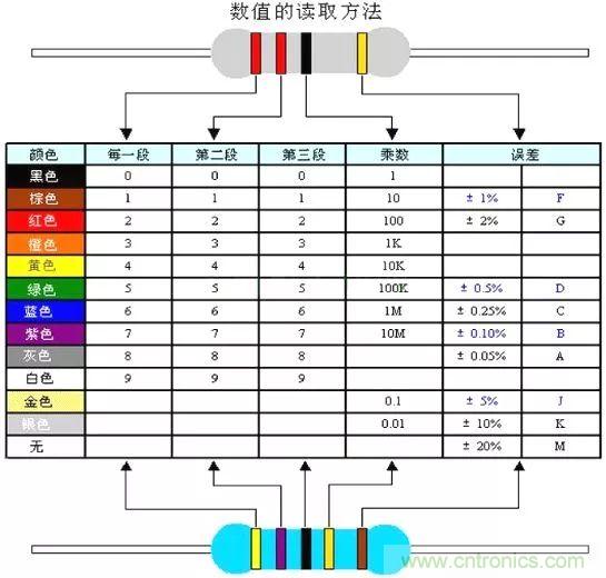 了解這些元器件基礎知識，你就是高手（一）