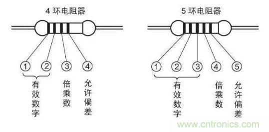 了解這些元器件基礎知識，你就是高手（一）