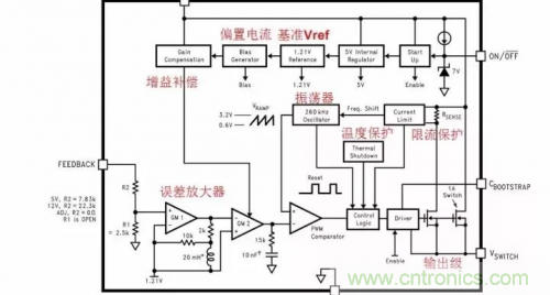 電源芯片的內(nèi)部結(jié)構(gòu)，你了解嗎？