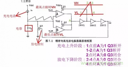 電源芯片的內(nèi)部結(jié)構(gòu)，你了解嗎？