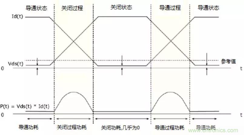 不只是一臺(tái)示波器！電源分析插件你真的會(huì)用了嗎？