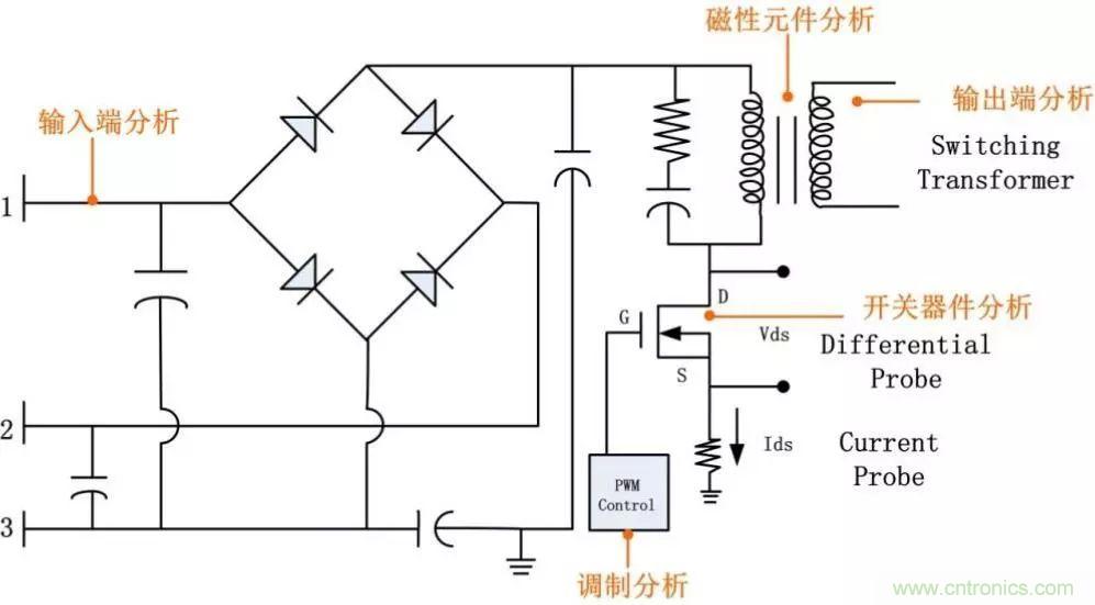 不只是一臺(tái)示波器！電源分析插件你真的會(huì)用了嗎？