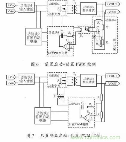 開關(guān)電源穩(wěn)定性的設(shè)計與測試！