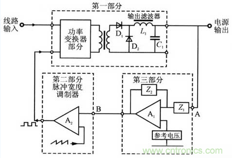 開關(guān)電源穩(wěn)定性的設(shè)計與測試！