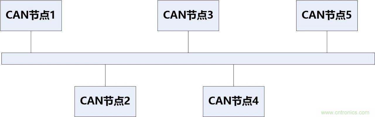 為什么CAN總線支線長度不能太長？