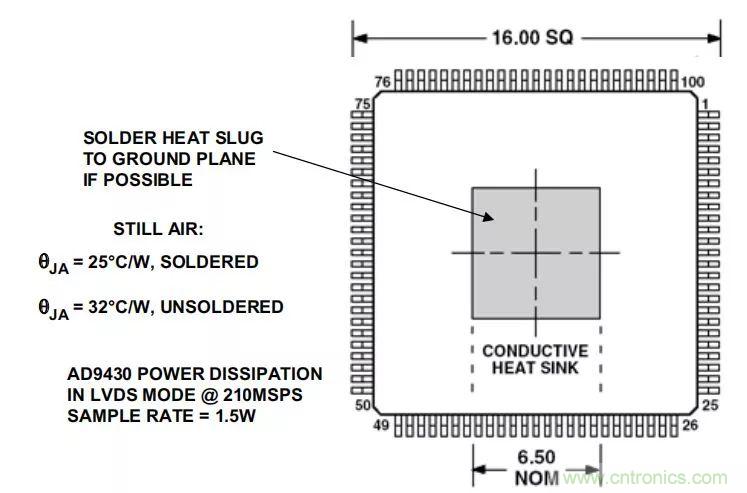 夏日炎炎，電路散熱技巧你都Get到?jīng)]有？