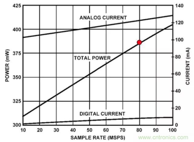 夏日炎炎，電路散熱技巧你都Get到?jīng)]有？