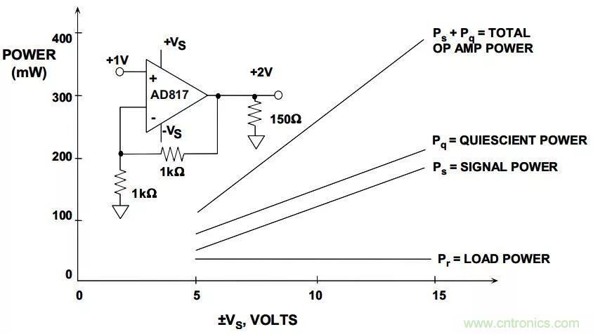 夏日炎炎，電路散熱技巧你都Get到?jīng)]有？