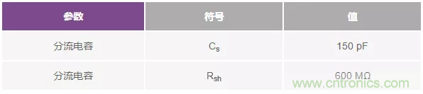 如何在實現(xiàn)高帶寬和低噪聲的同時確保穩(wěn)定性？（一）