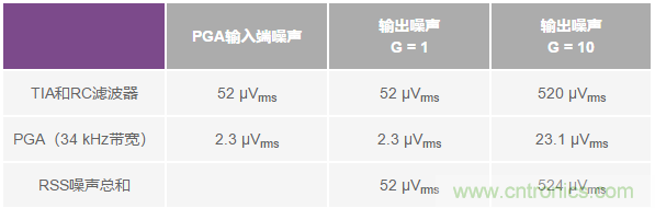 如何在實(shí)現(xiàn)高帶寬和低噪聲的同時確保穩(wěn)定性？（二）