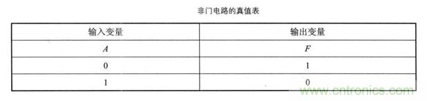 解讀數(shù)字電路器件：門(mén)電路、與門(mén)電路、或門(mén)電路、非門(mén)電路及實(shí)例