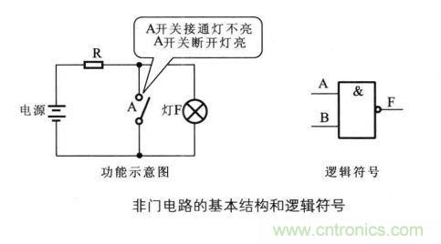 解讀數(shù)字電路器件：門(mén)電路、與門(mén)電路、或門(mén)電路、非門(mén)電路及實(shí)例