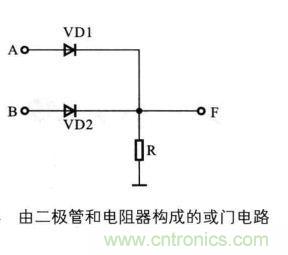 解讀數(shù)字電路器件：門(mén)電路、與門(mén)電路、或門(mén)電路、非門(mén)電路及實(shí)例
