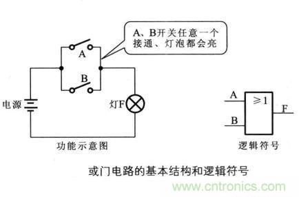 解讀數(shù)字電路器件：門(mén)電路、與門(mén)電路、或門(mén)電路、非門(mén)電路及實(shí)例