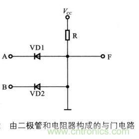 解讀數(shù)字電路器件：門(mén)電路、與門(mén)電路、或門(mén)電路、非門(mén)電路及實(shí)例