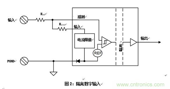 什么是隔離數(shù)字輸入？