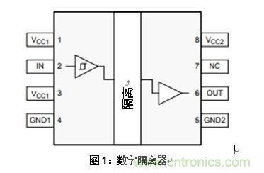 什么是隔離數(shù)字輸入？