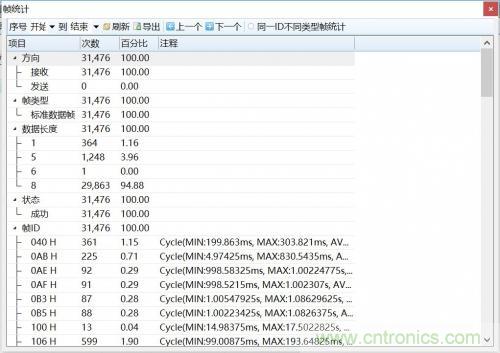 如何測試CAN節(jié)點DUT的輸入電壓閾值？