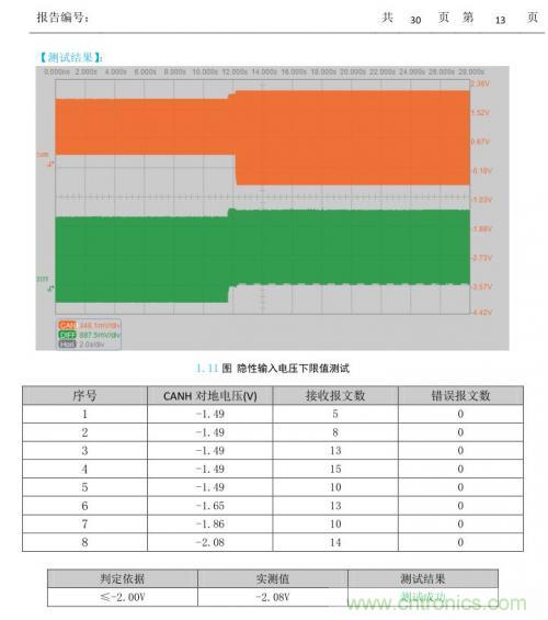 如何測試CAN節(jié)點DUT的輸入電壓閾值？