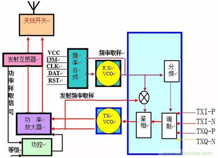 從原理到產(chǎn)業(yè)現(xiàn)狀，一文讀懂射頻芯片
