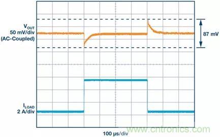 這款高效又緊湊的電源解決方案，用過的設計師們都說好
