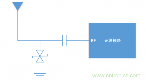 硬件工程師需知的：射頻模塊類產(chǎn)品，ESD抗擾度應(yīng)當(dāng)如何考慮？