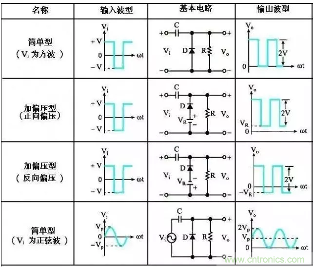 穩(wěn)了！二極管鉗位電路都在這了