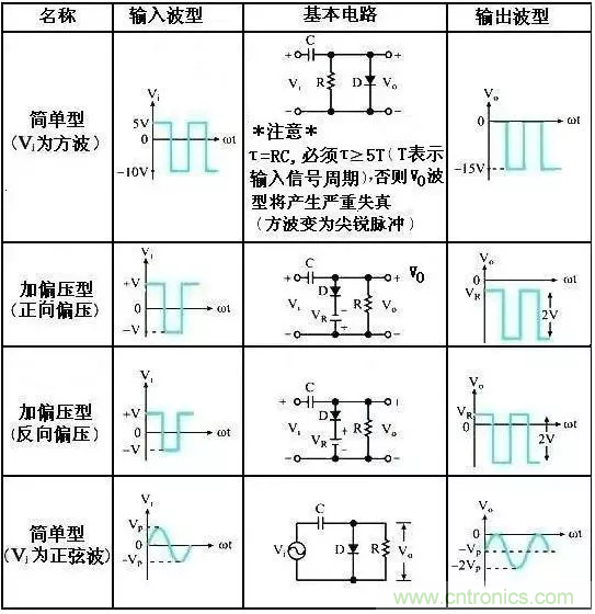 穩(wěn)了！二極管鉗位電路都在這了