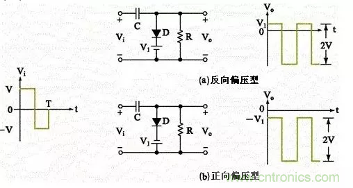 穩(wěn)了！二極管鉗位電路都在這了