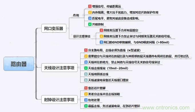 路由器主板布局布線的幾個(gè)坑，你踩過嗎？