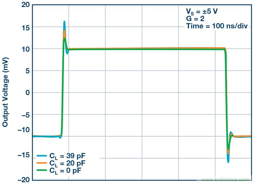 如何最大限度提高Σ-Δ ADC驅(qū)動(dòng)器的性能？