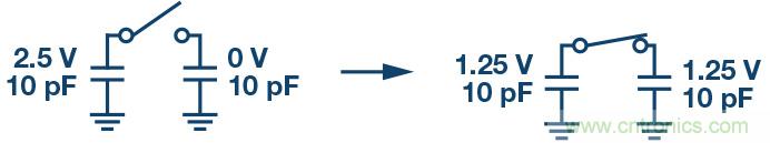 如何最大限度提高Σ-Δ ADC驅(qū)動(dòng)器的性能？