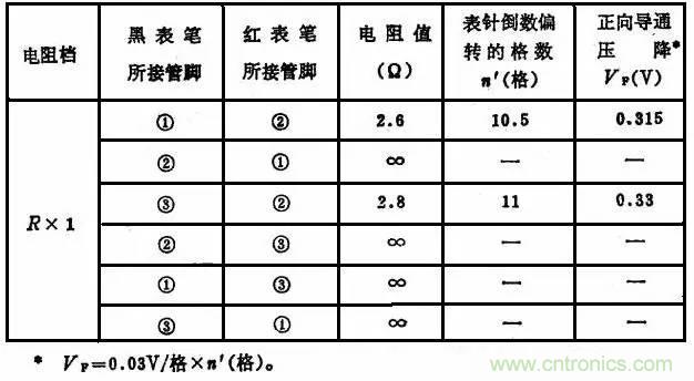 二極管，你真的了解她么？
