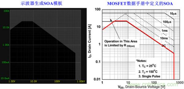 板子上的MOS管真的能持續(xù)安全工作嗎？