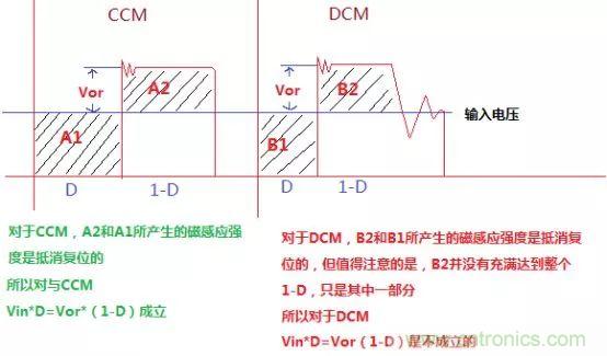 變壓器電感量怎么算？為什么各不相同？