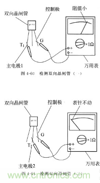 三大檢測(cè)晶閘管方法分析，你都會(huì)嗎？
