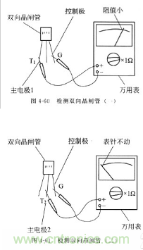 三大檢測(cè)晶閘管方法分析，你都會(huì)嗎？