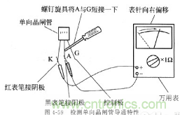 三大檢測(cè)晶閘管方法分析，你都會(huì)嗎？