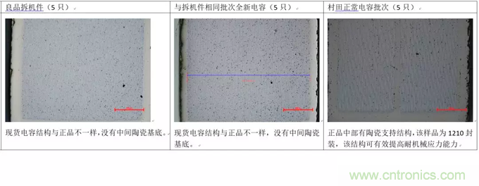 教你識(shí)別假冒MLCC，避免企業(yè)巨額損失