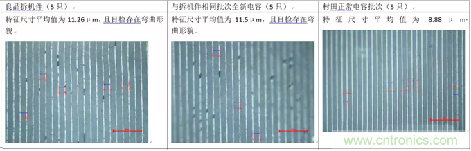 教你識(shí)別假冒MLCC，避免企業(yè)巨額損失