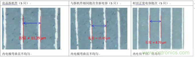 教你識(shí)別假冒MLCC，避免企業(yè)巨額損失