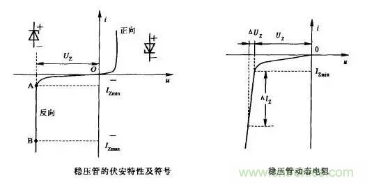 穩(wěn)壓二極管基礎(chǔ)知識，快來復(fù)習(xí)啦！